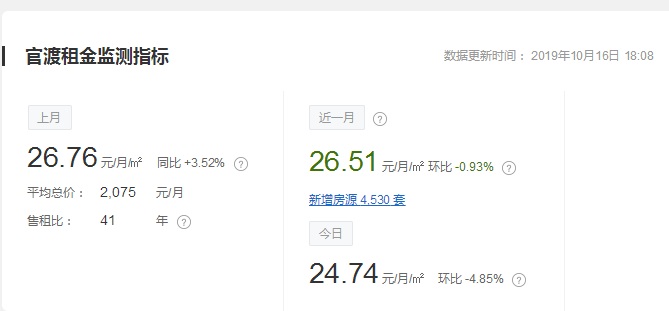 昆明出租房,昆明出租房屋信息发布