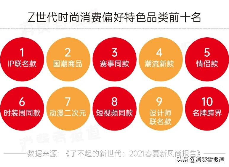乘国潮之风，品牌们都在和哪些IP玩联名？