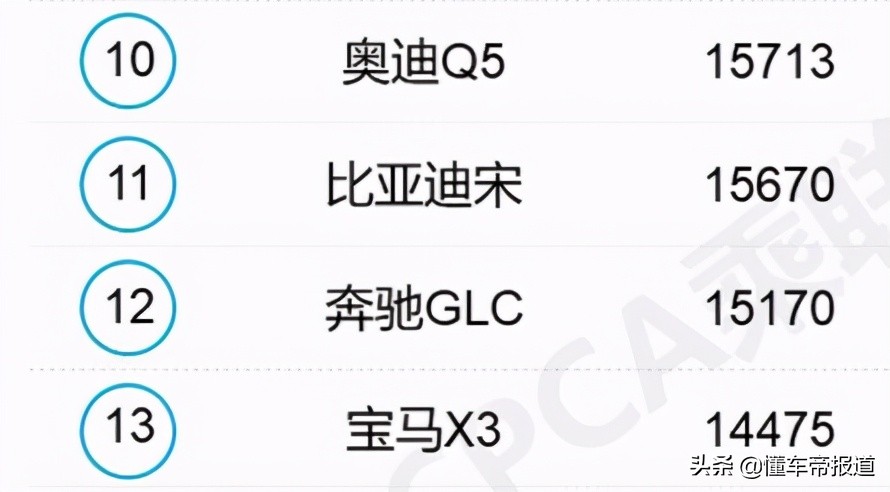 新车 | 两种风格前脸，中控屏幕升级，新款奥迪Q5L将于本月底上市