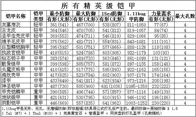 暗黑2小知识之BUG打孔