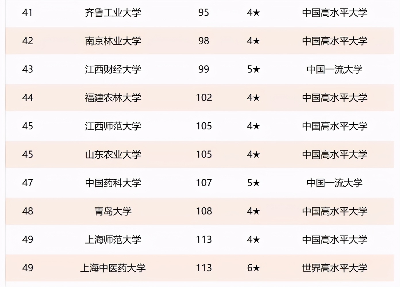 华东地区大学排名，浙大不敌交大屈居第二，复旦未进前三很遗憾