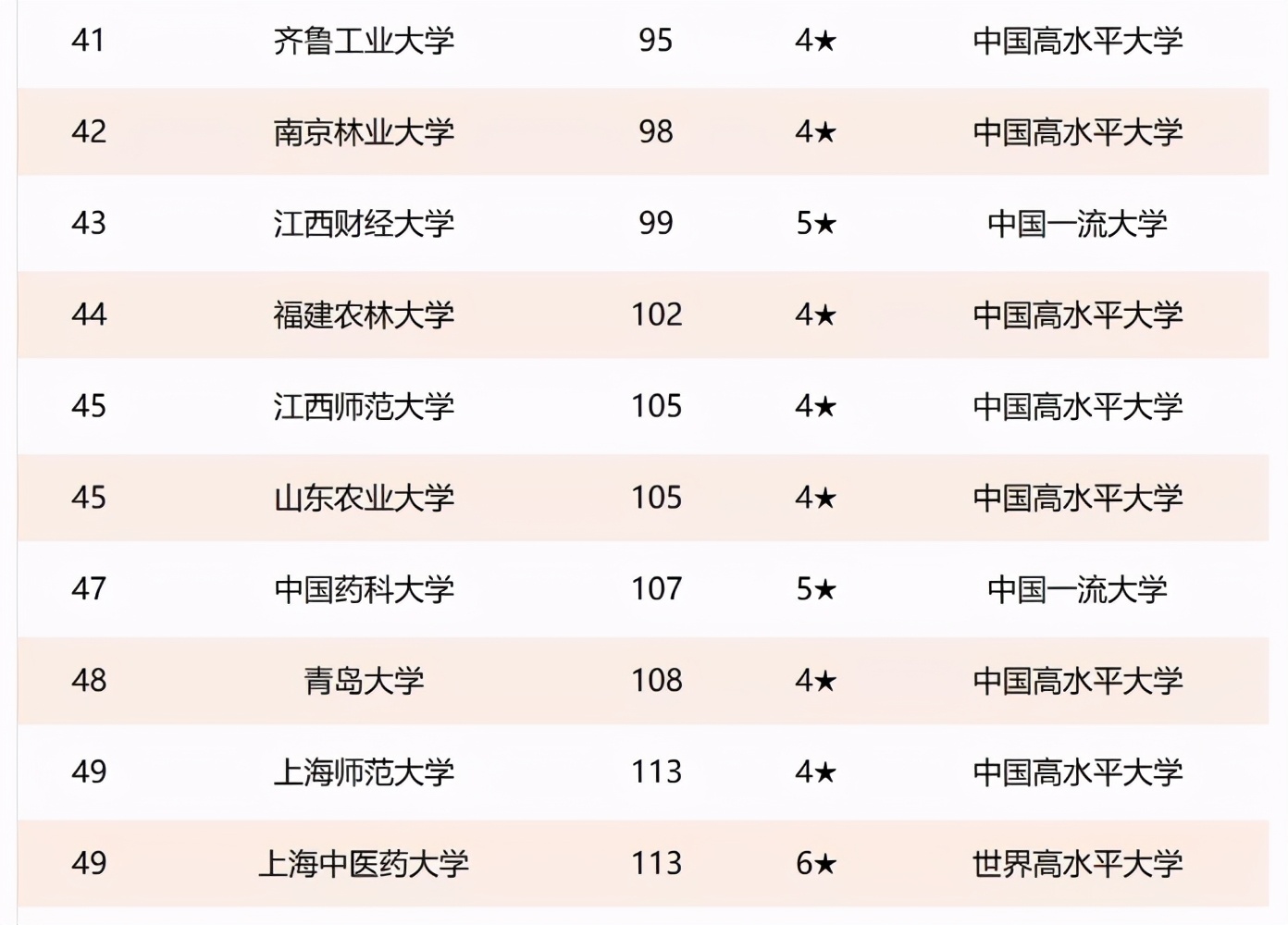 华东地区大学排名，浙大不敌交大屈居第二，复旦未进前三很遗憾