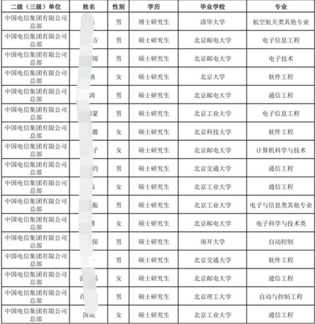 中国电信集团总部招聘28人，以在京高校学生为主