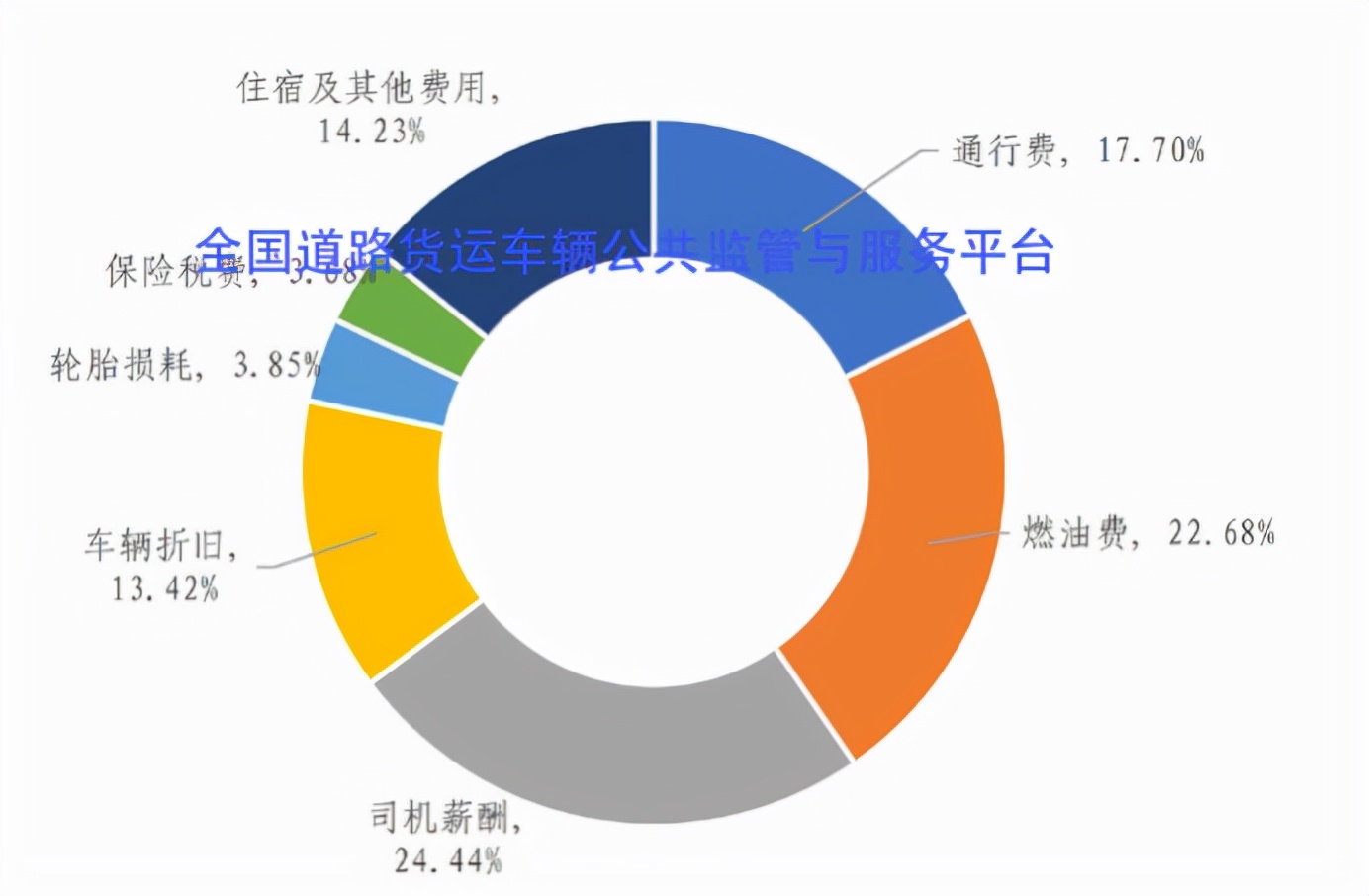 困在ODD里的無人駕駛