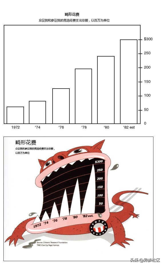 为什么我们的大脑偏爱信息图表？