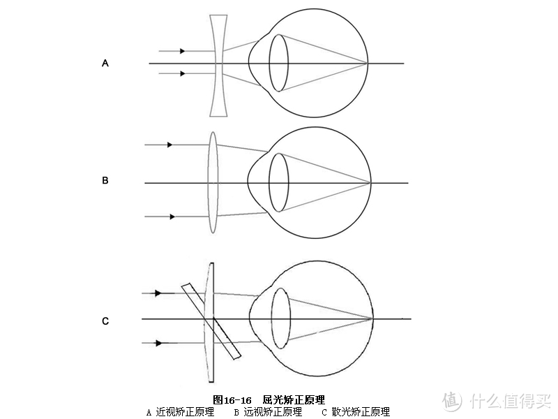 开学季，如何才能挑选到一副适合自己的眼镜？网购配镜教程