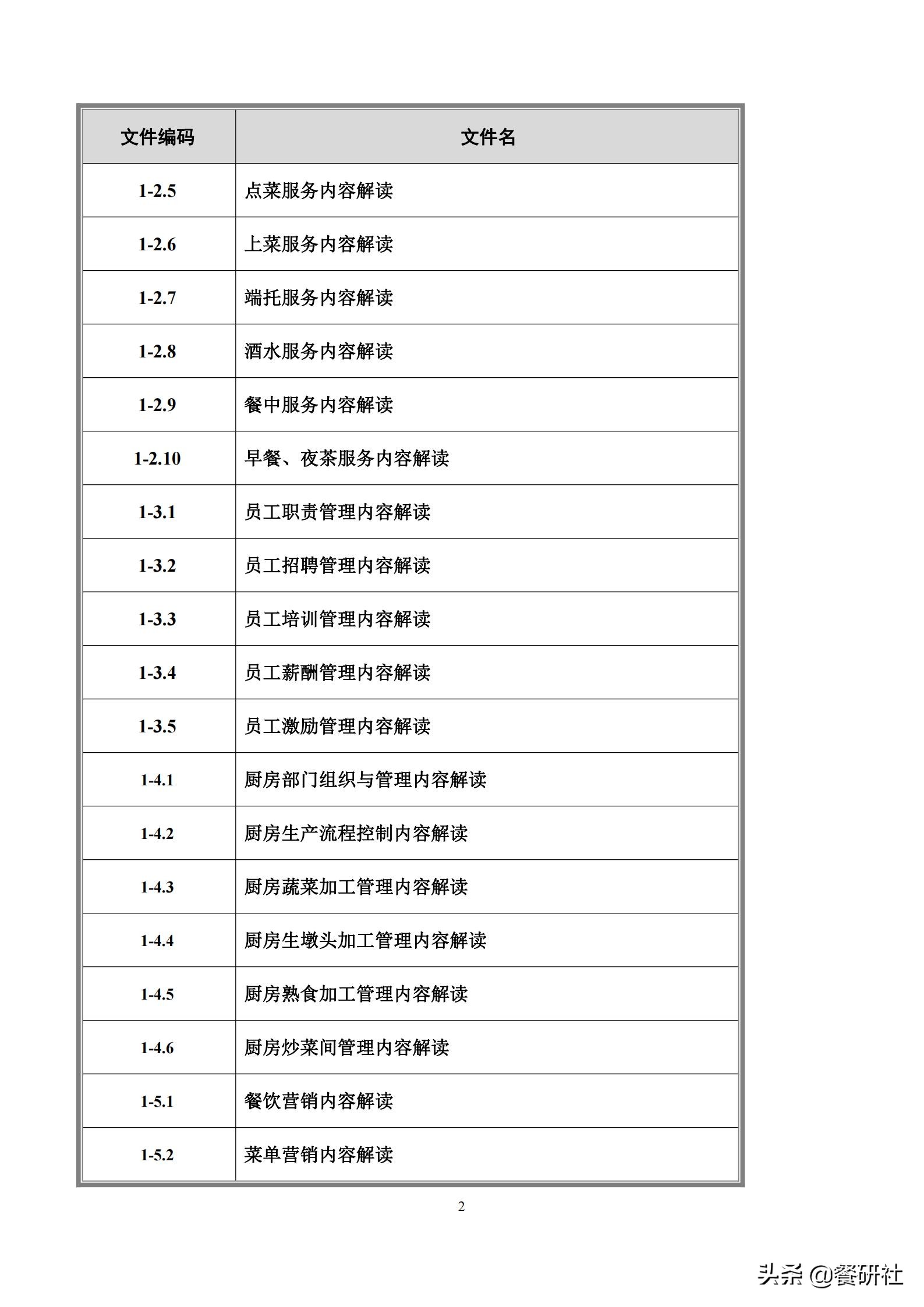 餐饮管理培训大典：200+操作流程/表单工具（462页文档）