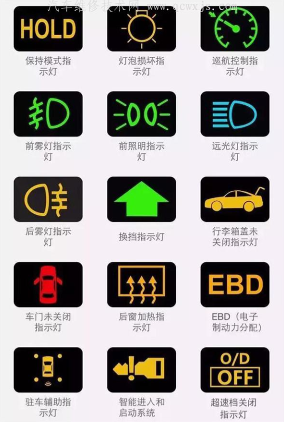 汽车仪表图解大全（新老司机都需要）