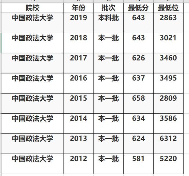 我国最好的政法大学，毕业的学生，大部分都能成为公务员