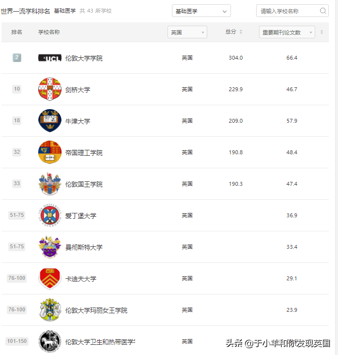 重磅！2021年软科世界一流学科排名发布，英国Top10各专业汇总