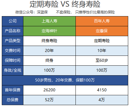 买什么保险不用担心理赔？保险公司早就说出了答案