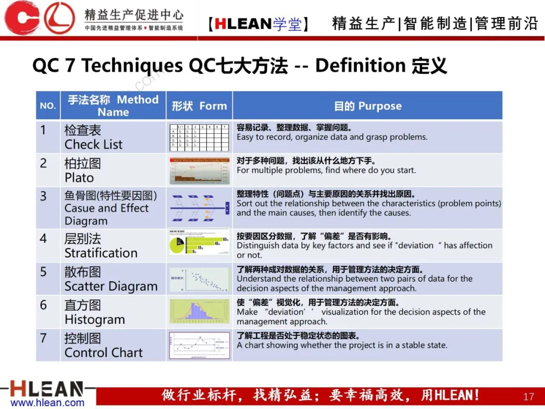 「精益学堂」精益手册(上篇)