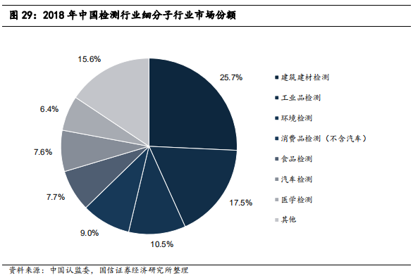 检测行业标杆：华测检测，民营第三方检测龙头研究