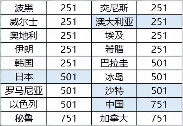 世界杯初赔(世界杯夺冠赔率国足已1赔751 下场不胜或出榜)