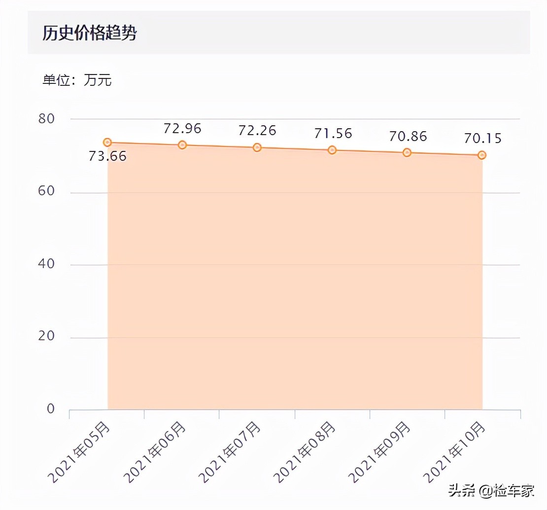 花小钱办大事，这辆报价79万的奥迪A8L买的值吗？网友：血亏