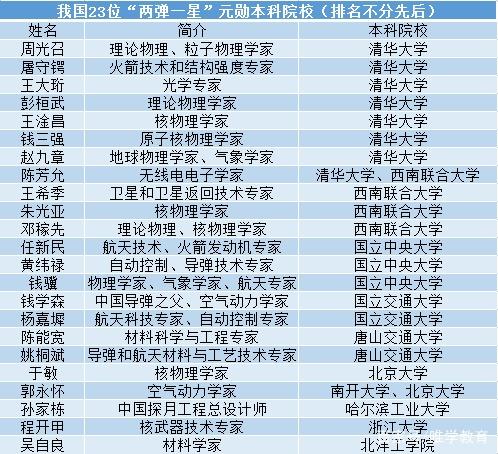 探寻北京老建筑：北京高校之一：清华大学（原清华学堂）