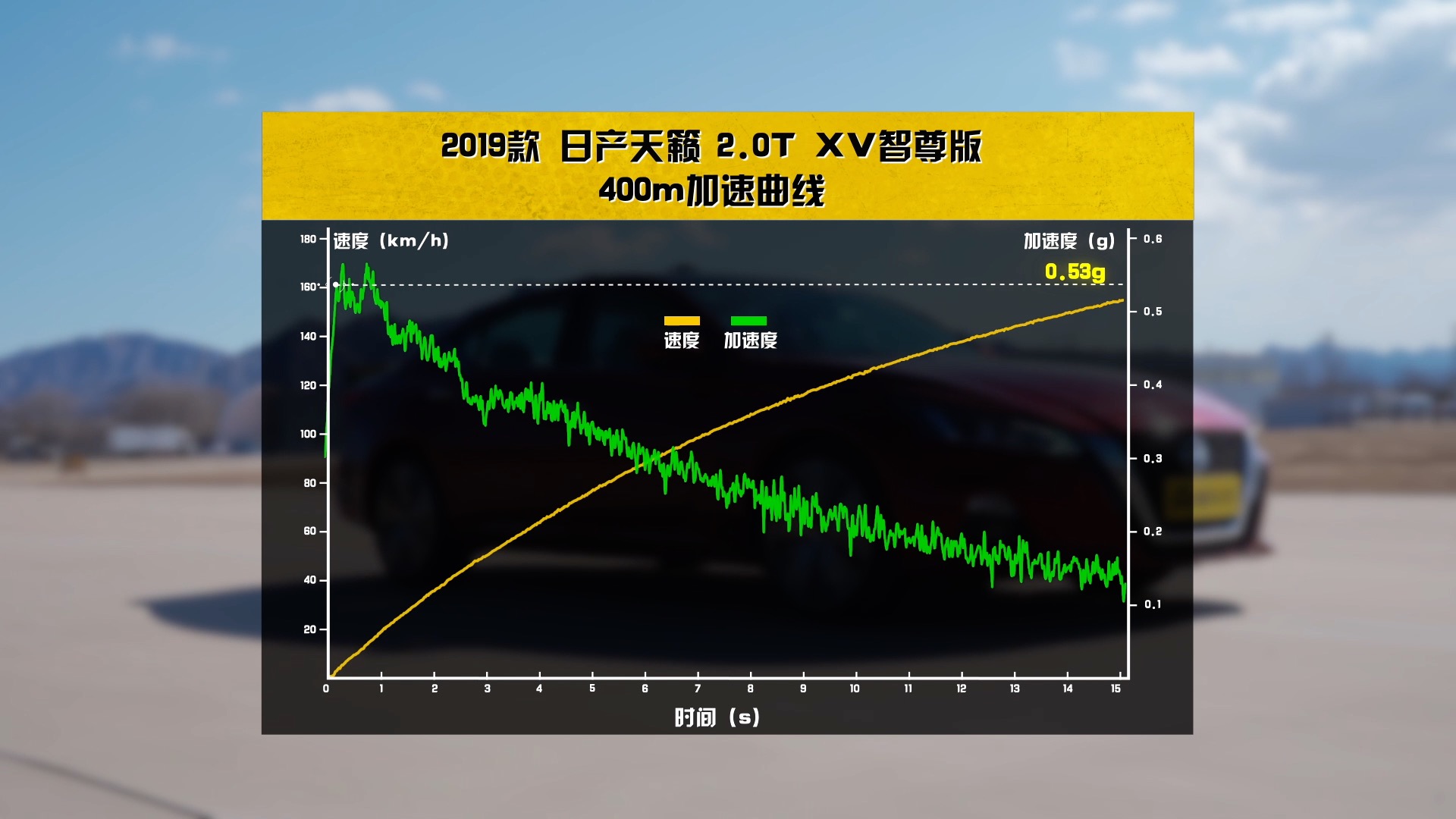 一石二鸟，测试东风日产天籁2.0T XV 智尊版