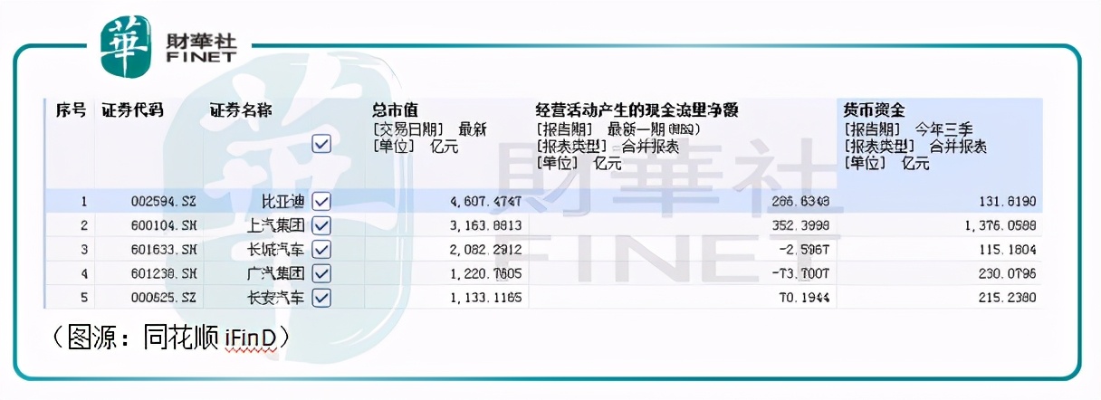 传统车企大反攻？上汽X阿里巴巴！智己汽车能否“后发先至”？