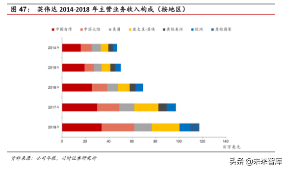 集成电路设计（IC)行业深度分析