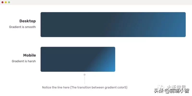 一文学会使用CSS中的 min(), max(), clamp() 以及它们的使用场景