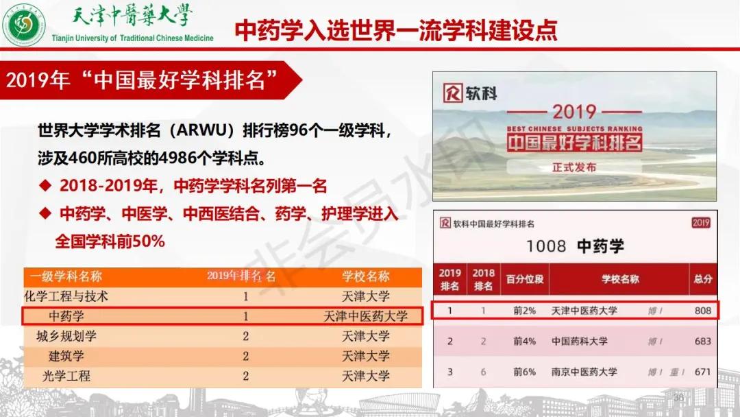 多少分能上天津中医药大学？