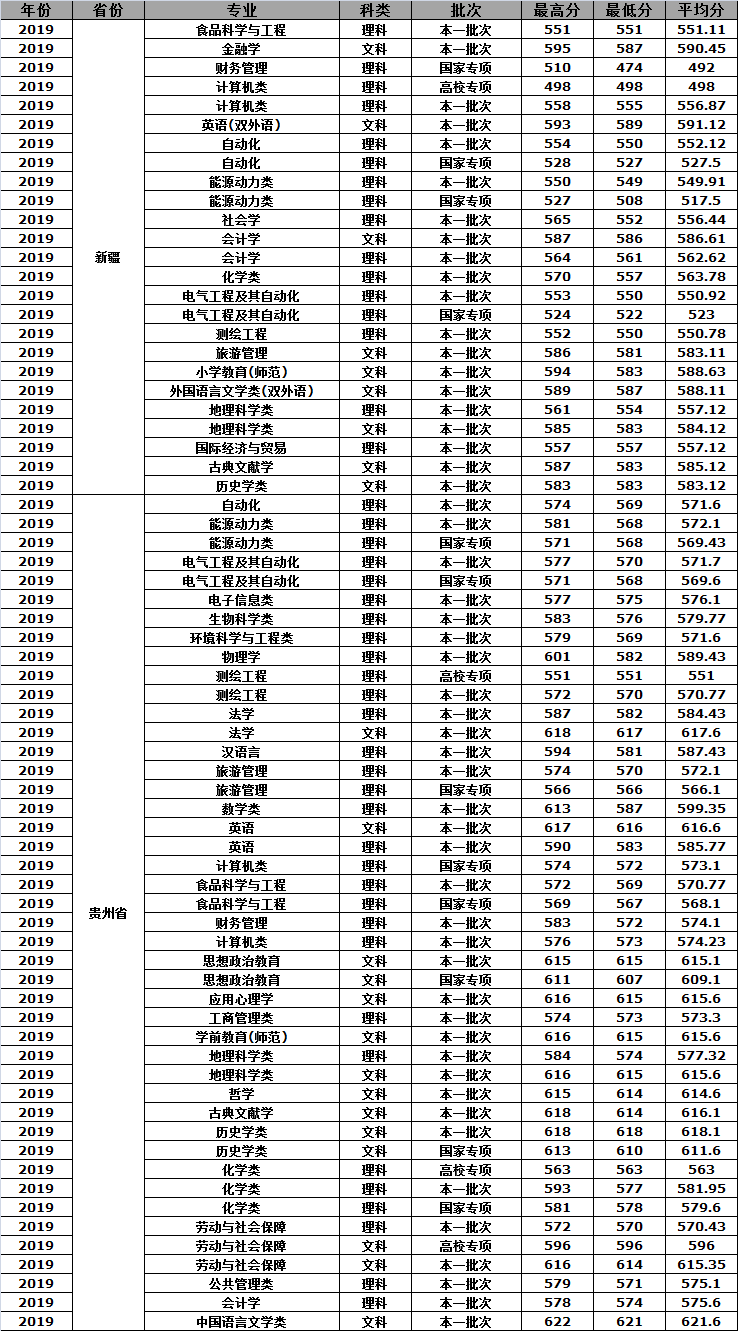 江苏师范类高校介绍—南京师范大学，附近年高考录取分数