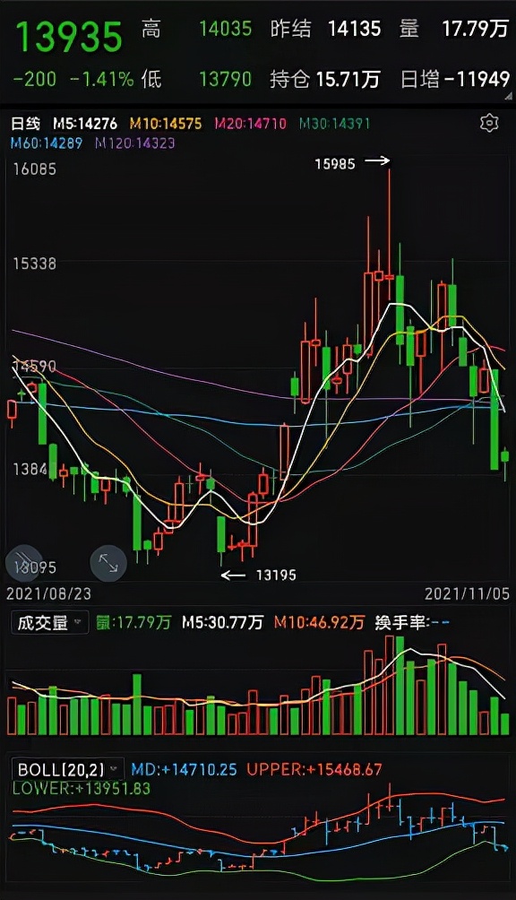 原材料暴跌，轮胎还会涨吗？