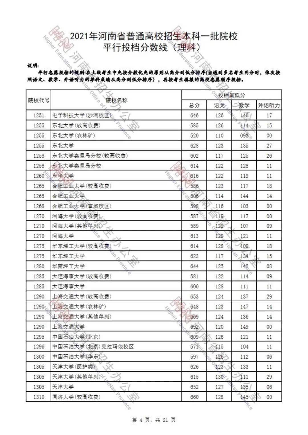 又有7省公布2021本科批投档分！还差哪些省份呢？