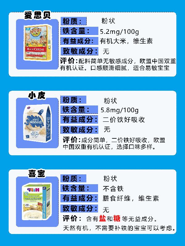 9款寶寶米粉測評，這些可以放心選