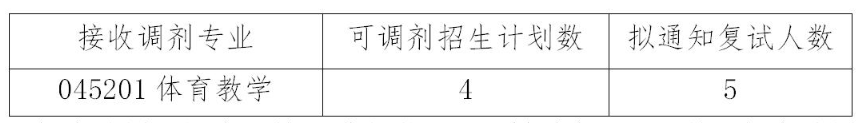 华南理工大学2020招调剂生，缺额38人，截止到25日晚10点