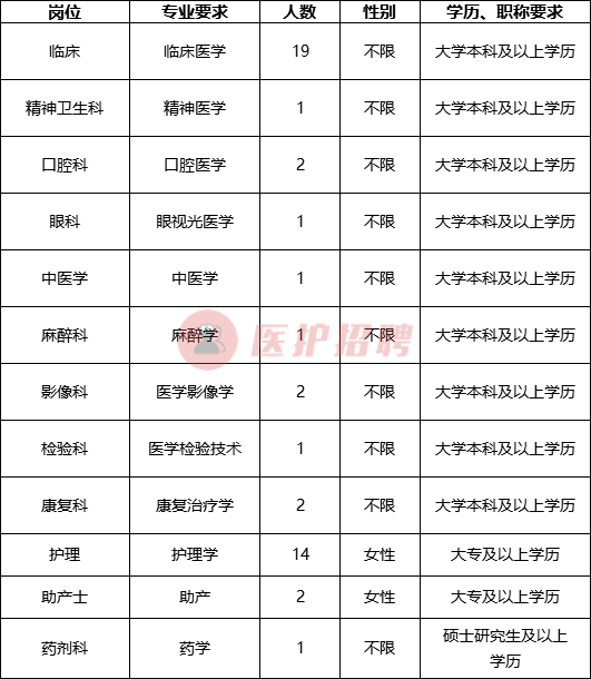 青田卫生局招聘信息（[浙江）