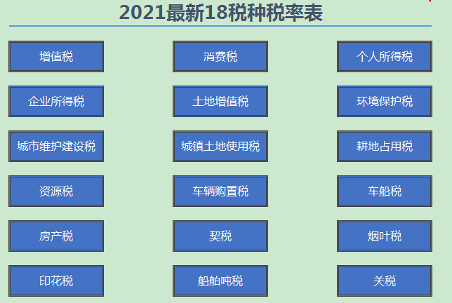 又变了！2021年最新最全18个税种税率表，建议收藏备用