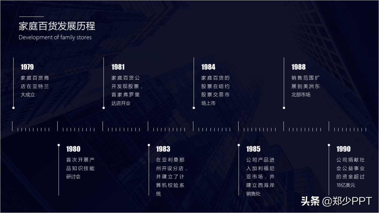 时间轴ppt怎么做好看免费分享有层次感的排版设计