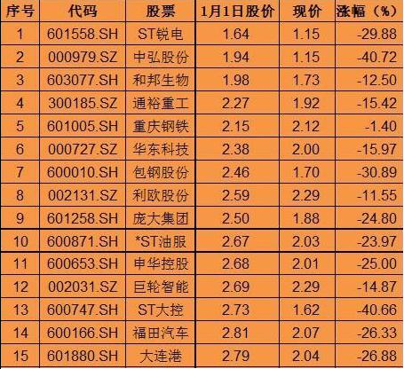 如果手中有几万块，能否做到“钱生钱”，不妨吃透这“九张图”