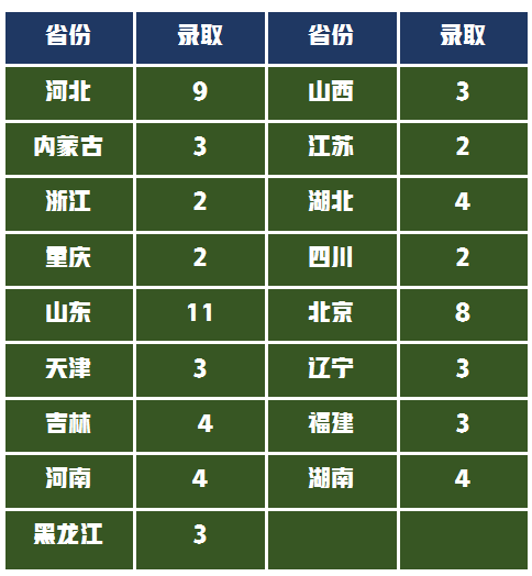 北京“双一流”大学有多少所招录美术生，哪些专业适合你报考？