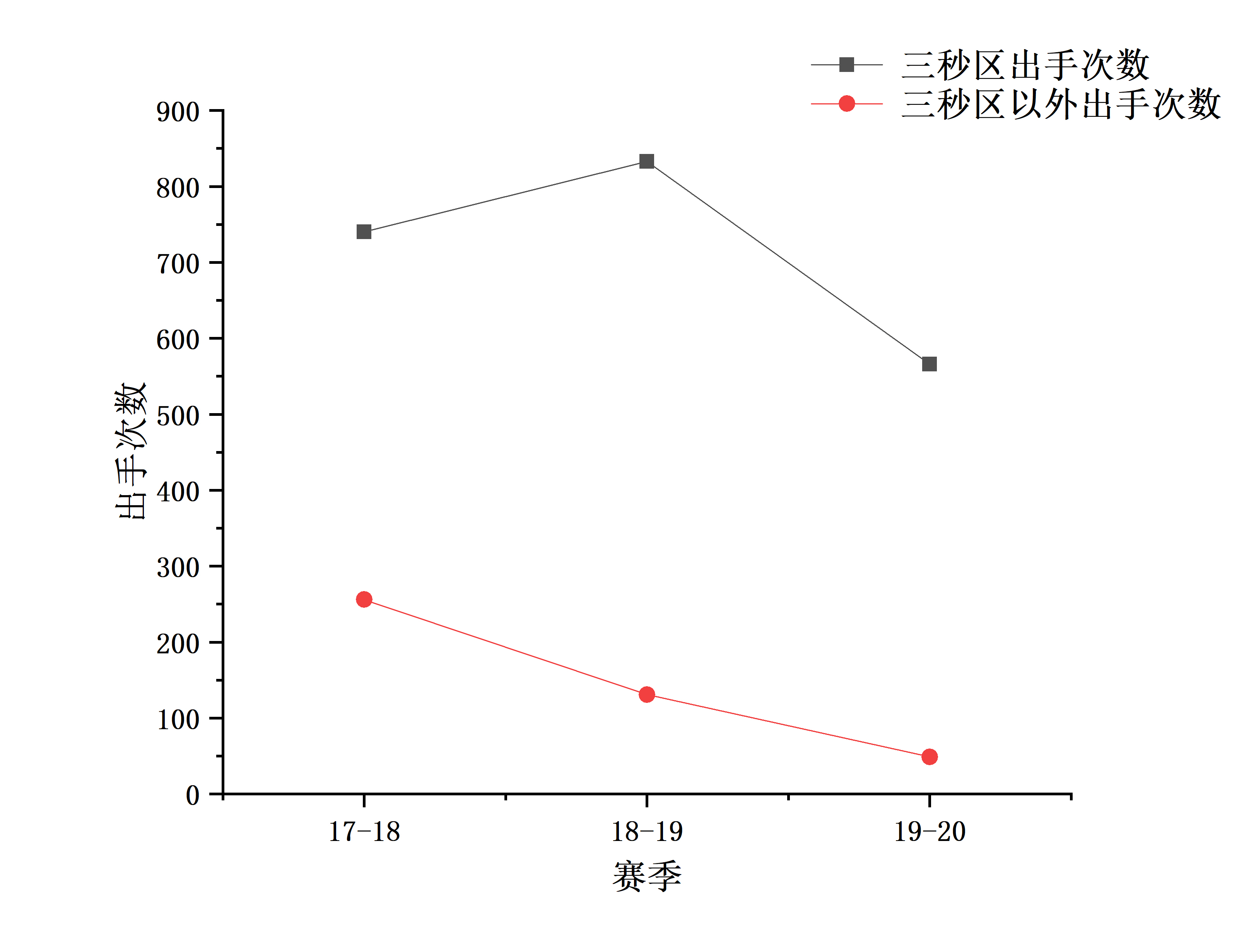 nba防守高阶数据有哪些(浅谈NBA：用高阶数据说明球员的能力真的靠谱吗？)