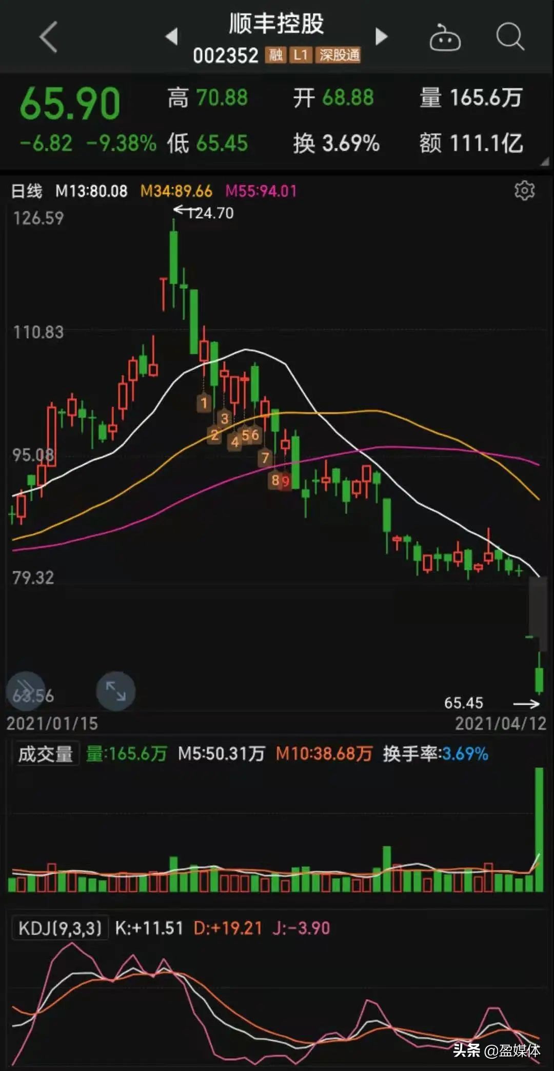 顺丰由盈利9亿到巨亏9亿幕后，从一则“鸵鸟式”用户投诉说起