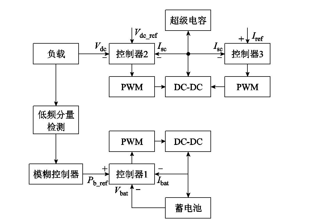 国防科技大学特稿：混合储能系统提升无人机连发弹射器的工作性能