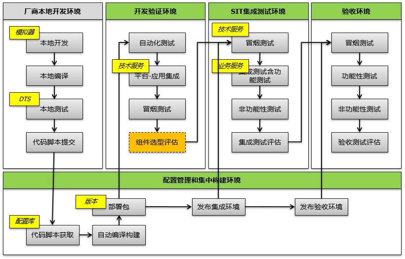 从敏捷开发到持续交付-DevOps成熟度模型解析