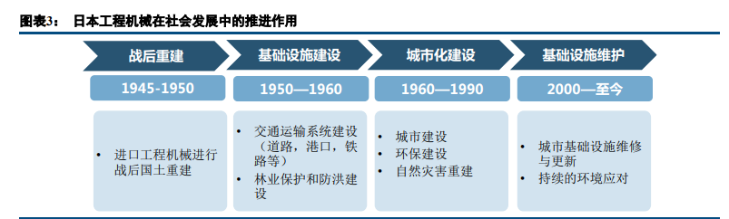 工程机械行业深度报告：成长性大过周期性，估值进入上行阶段