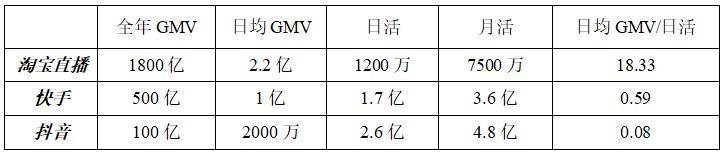 抖音1元賣書，打了“興趣電商”的臉？