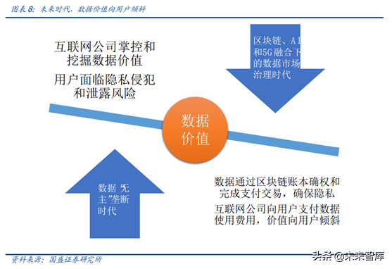 科创未来：区块链、AI和5G融合将带来什么