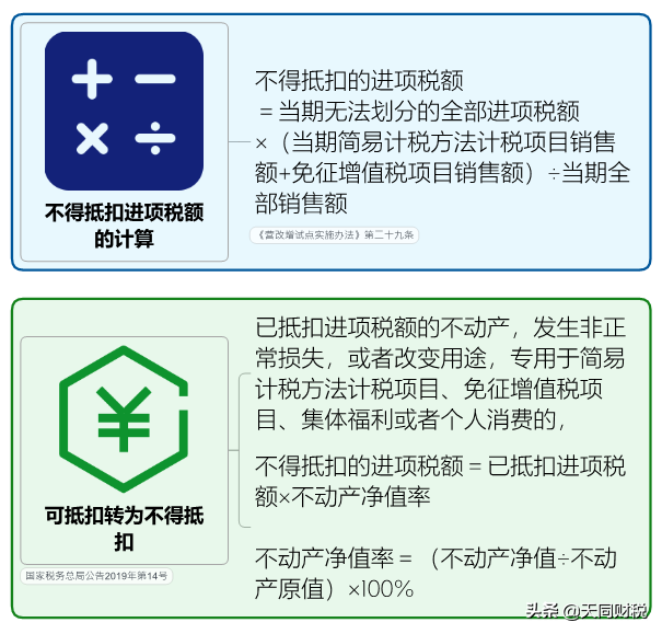 姓名：增值税，税率：13%，9%，6%，更新时间：7月18日