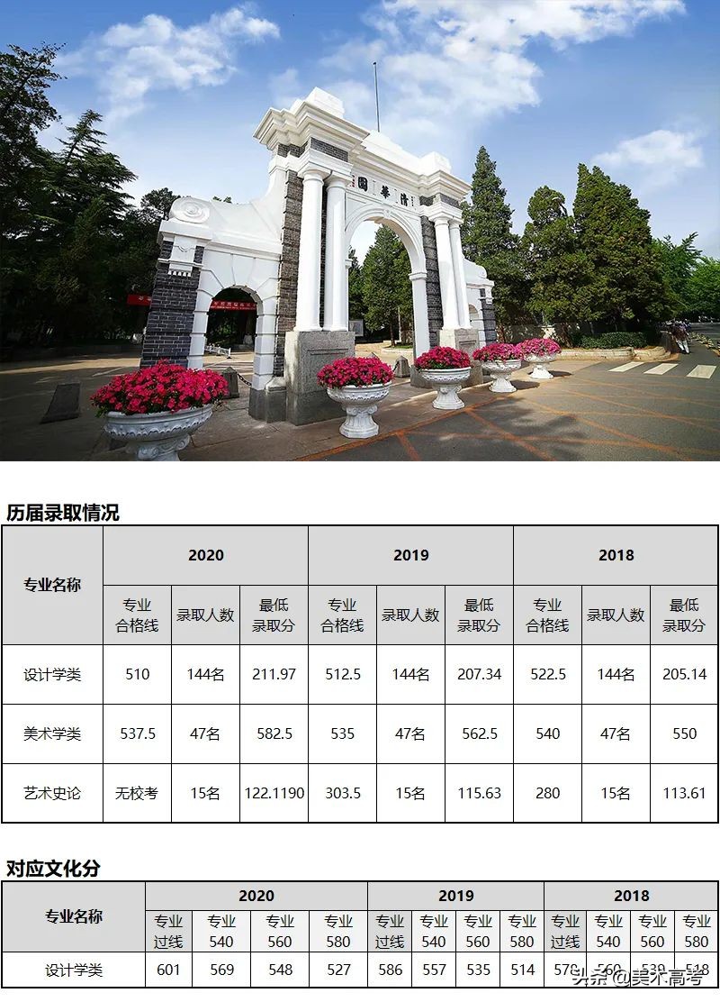 不了解美术艺考就别说画画是不务正业