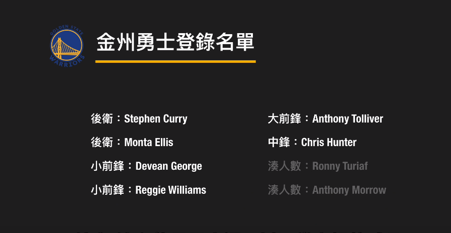 nba为什么是6犯(为什么六犯还能上场，面对伤病又有什么办法呢?这条规则了解下)