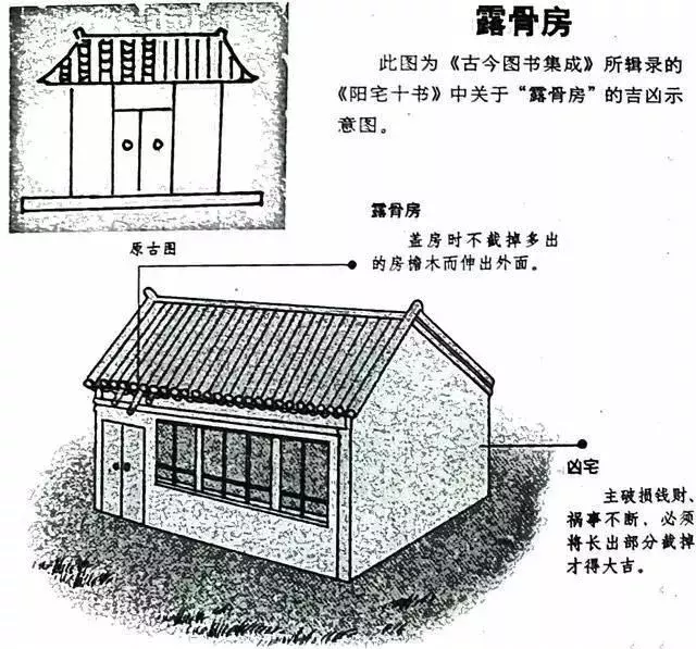 建议再认真看看的48个风水漫画，你想了解的住宅风水知识都齐全了