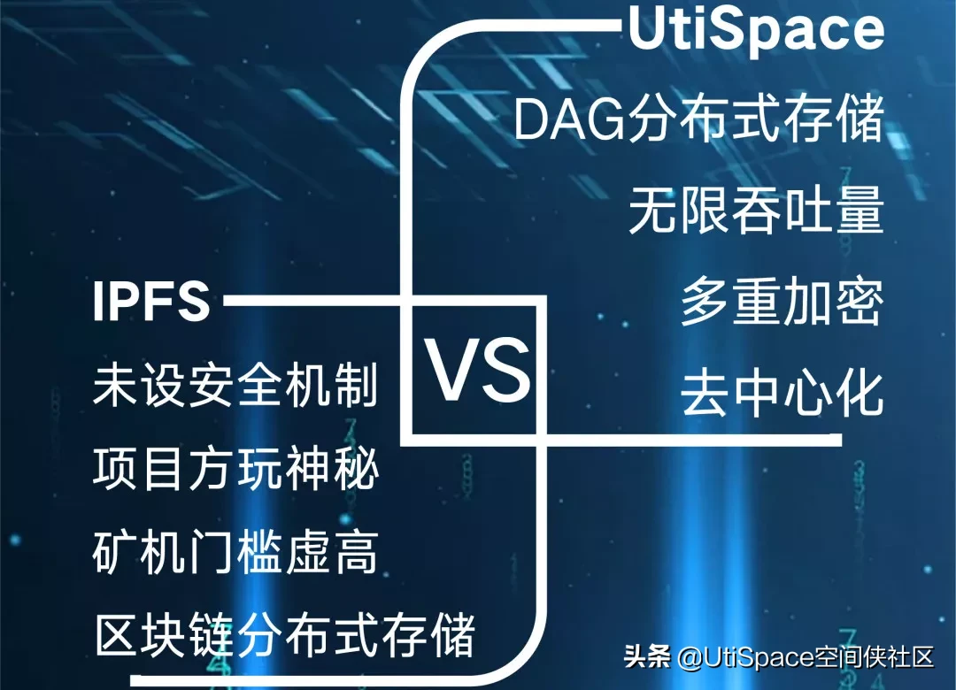 IPFS与UtiSpace谁才是区块链分布式存储的未来？起底IPFS矿机闹剧