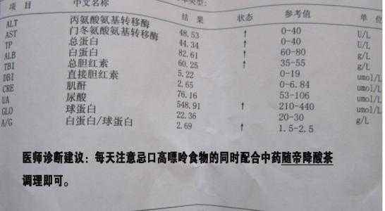 膝关节疼痛发热，当心痛风性关节炎，别乱吃药，医生教你缓解