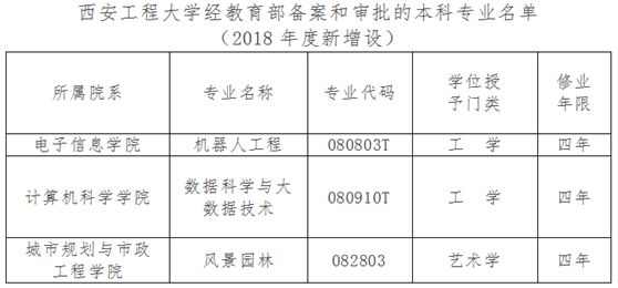 羡慕！西安这所大学，2个校区将都通地铁！