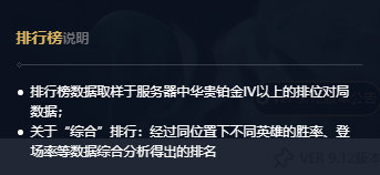 LOL：国服新攻略中心上线，大数据助你抢占先机